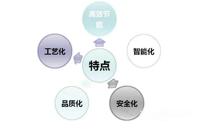 菊花、白芍全閉式熱泵烘干設(shè)備及工藝應(yīng)用