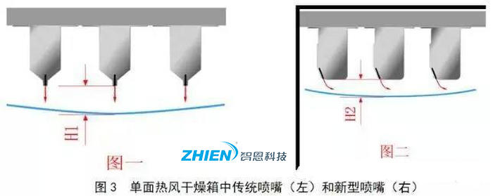 熱風(fēng)干燥系統(tǒng)的原理、組成、應(yīng)用組成