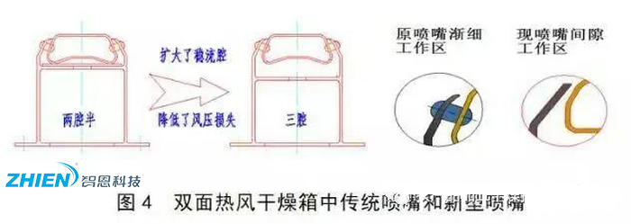 熱風(fēng)干燥系統(tǒng)的原理、組成、應(yīng)用組成